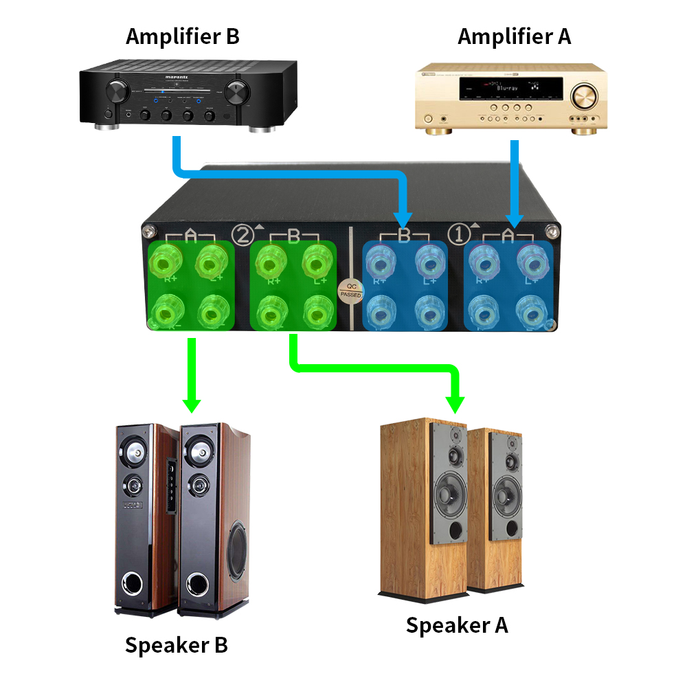 Seletor de Caixa de Som, Caixa - Musical Instrument Vector avaliação e preço